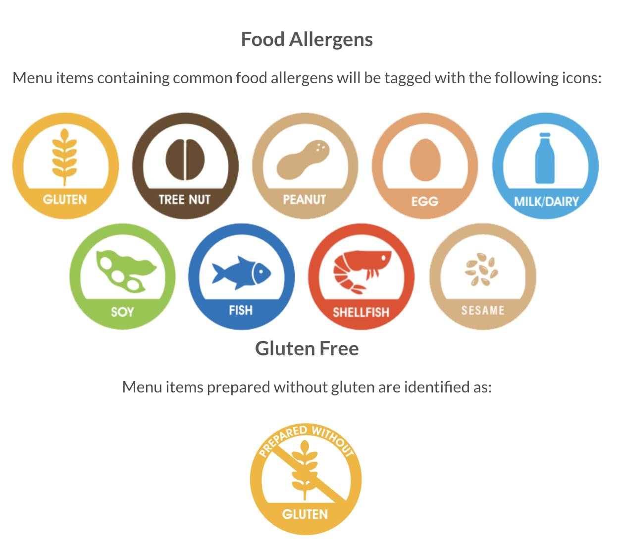 A chart depicting the food allergen icons Food allergen legend depicting icons that could potentially appear next to each food indicating allergens or ingredients