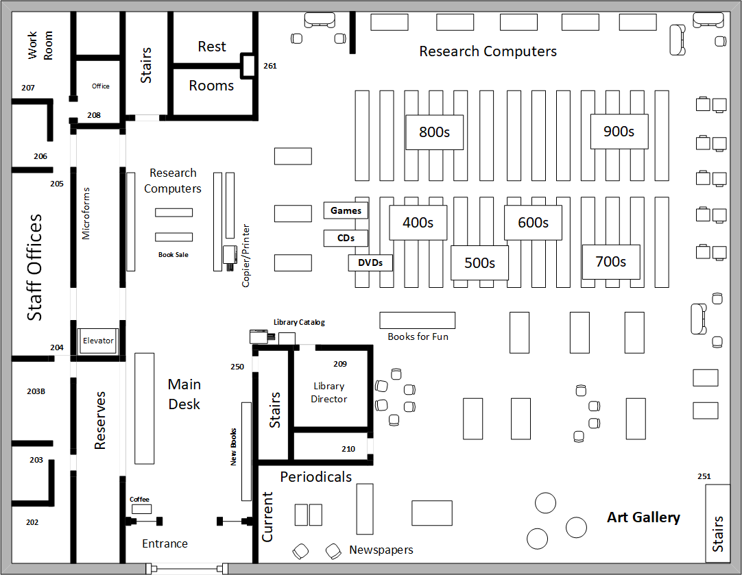 mainfloor2022 Map of the main floor of Hartzler Library