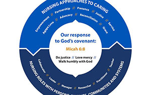 Sacred Covenant of Nursing graphic