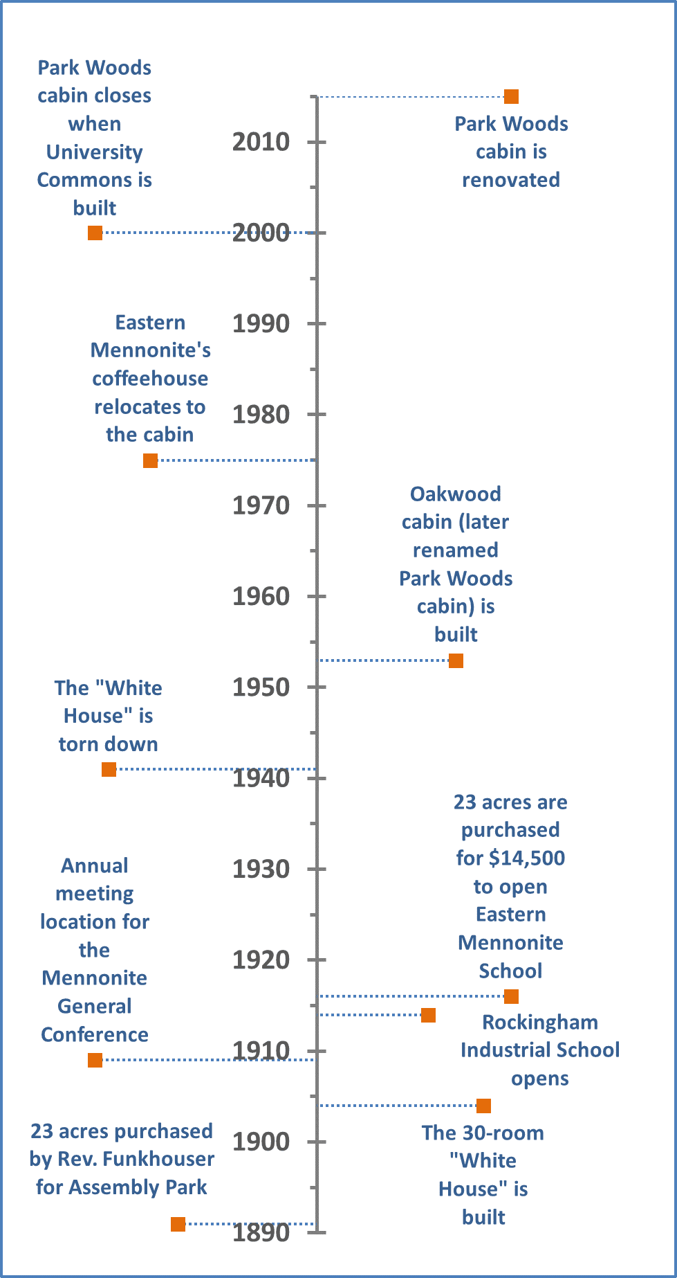 Black and White Image of Historic Parkwoods Historic Parkwoods